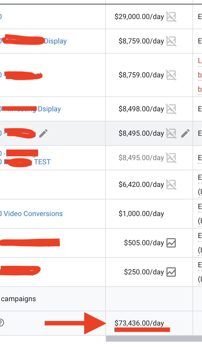 Fin Scaling to 100K