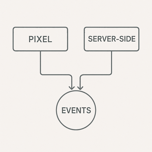 Server + Pixel